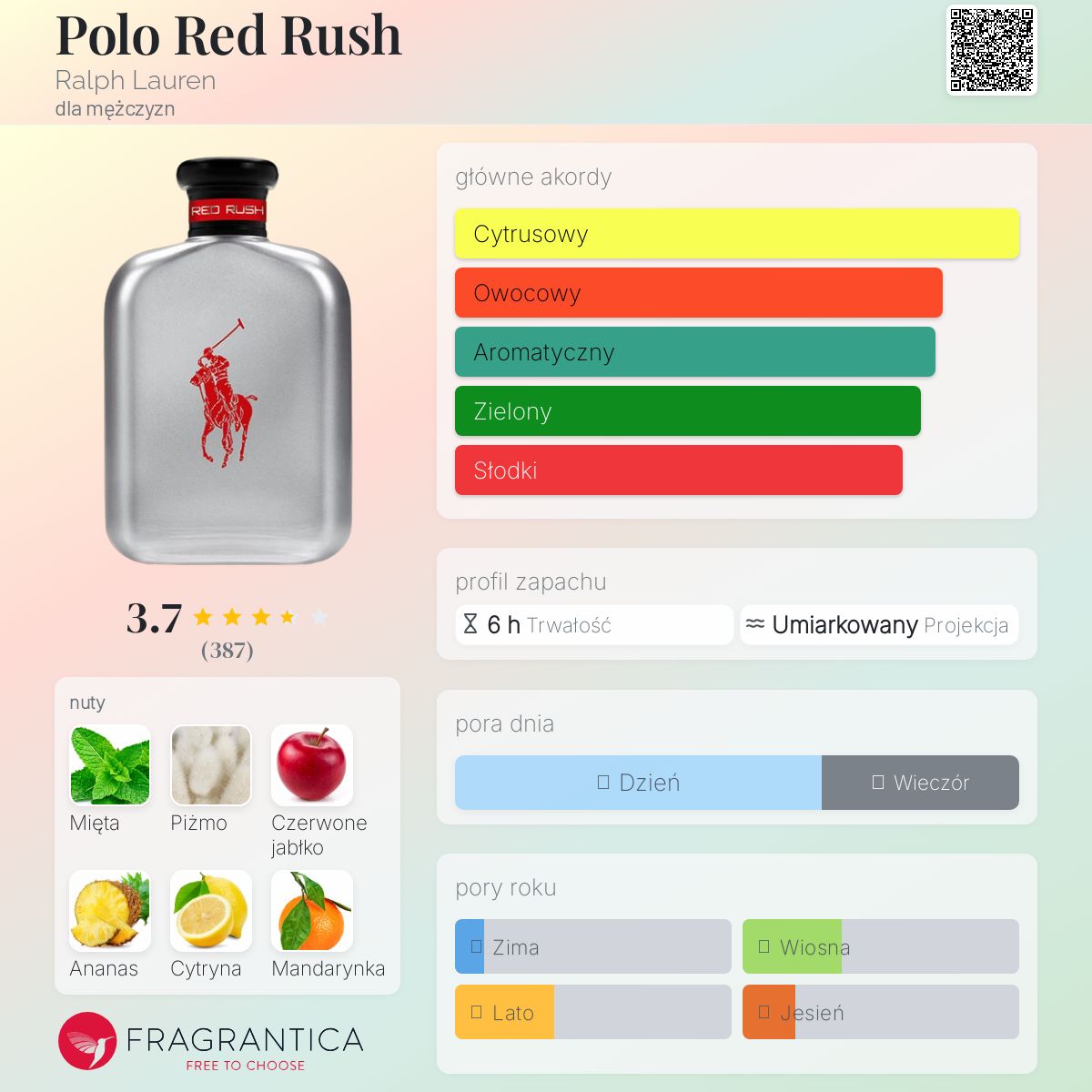 PO3 ラルフローレン　ポロレッドラッシュEDT 75ml Polo Red Rush Ralph Lauren zapach - to perfumy dla mężczyzn 2018