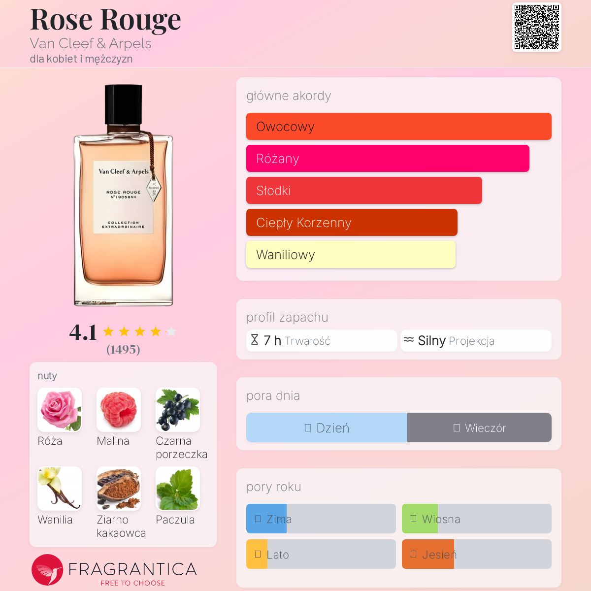 Rose Rouge Van Cleef & Arpels perfumy - to perfumy