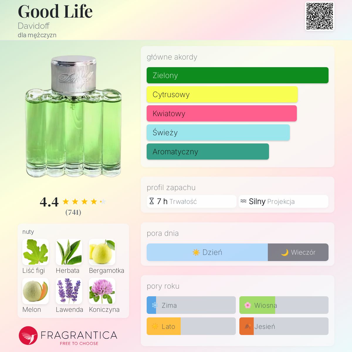 Good Life Davidoff zapach - to perfumy dla mężczyzn 1998