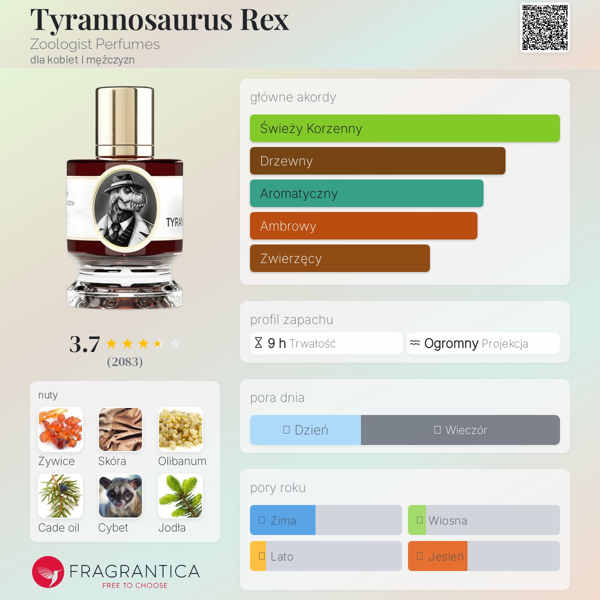 Tyrannosaurus Rex Zoologist Perfumes perfumy - to perfumy
