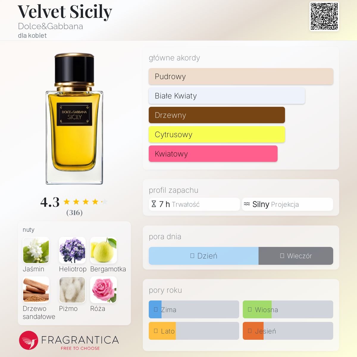 DOLCE&GABBANA SICILY 香水 DOLCE & GABBANA「シシリー」 | fragrance-loverの香水ブログ