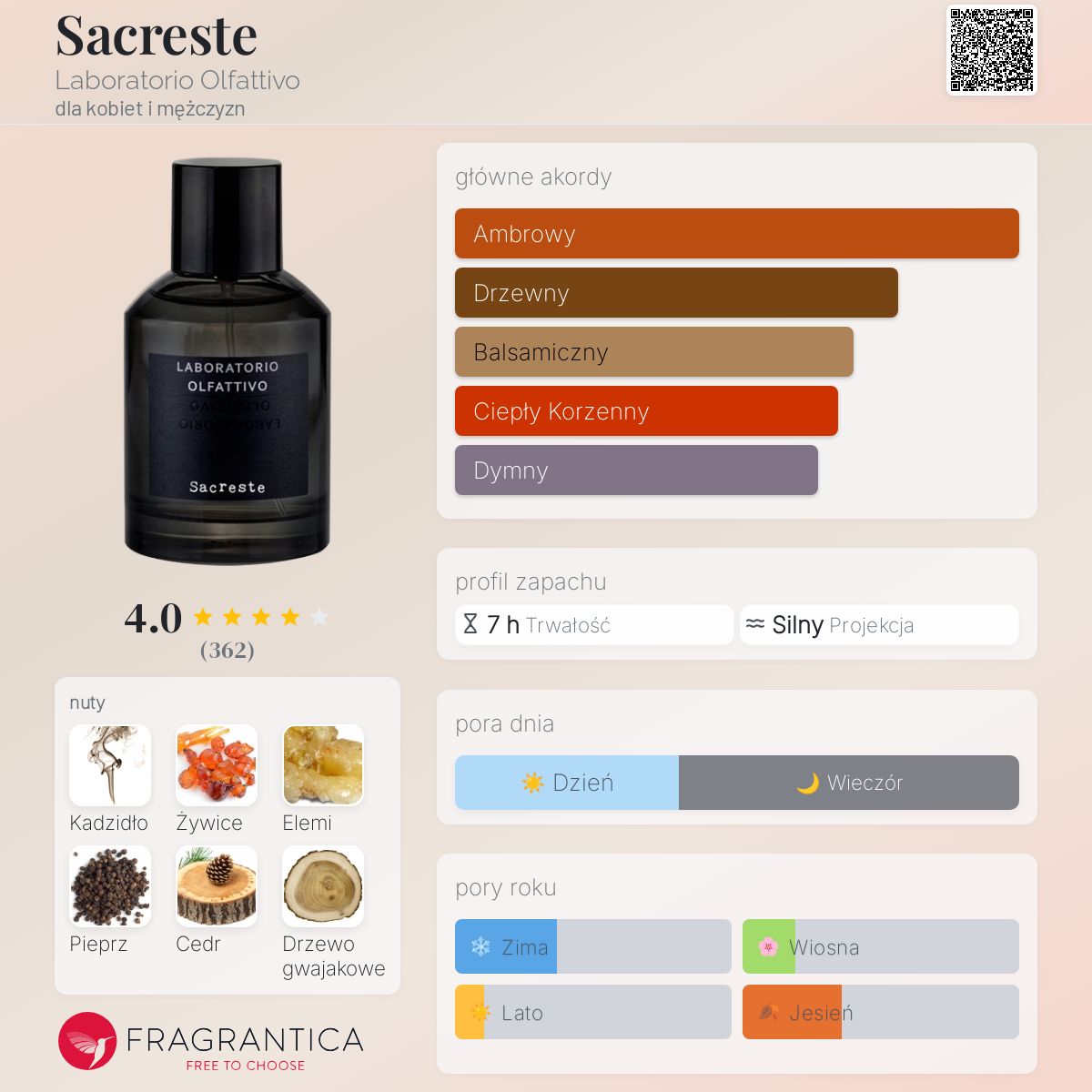 Sacreste Laboratorio Olfattivo perfumy - to perfumy dla