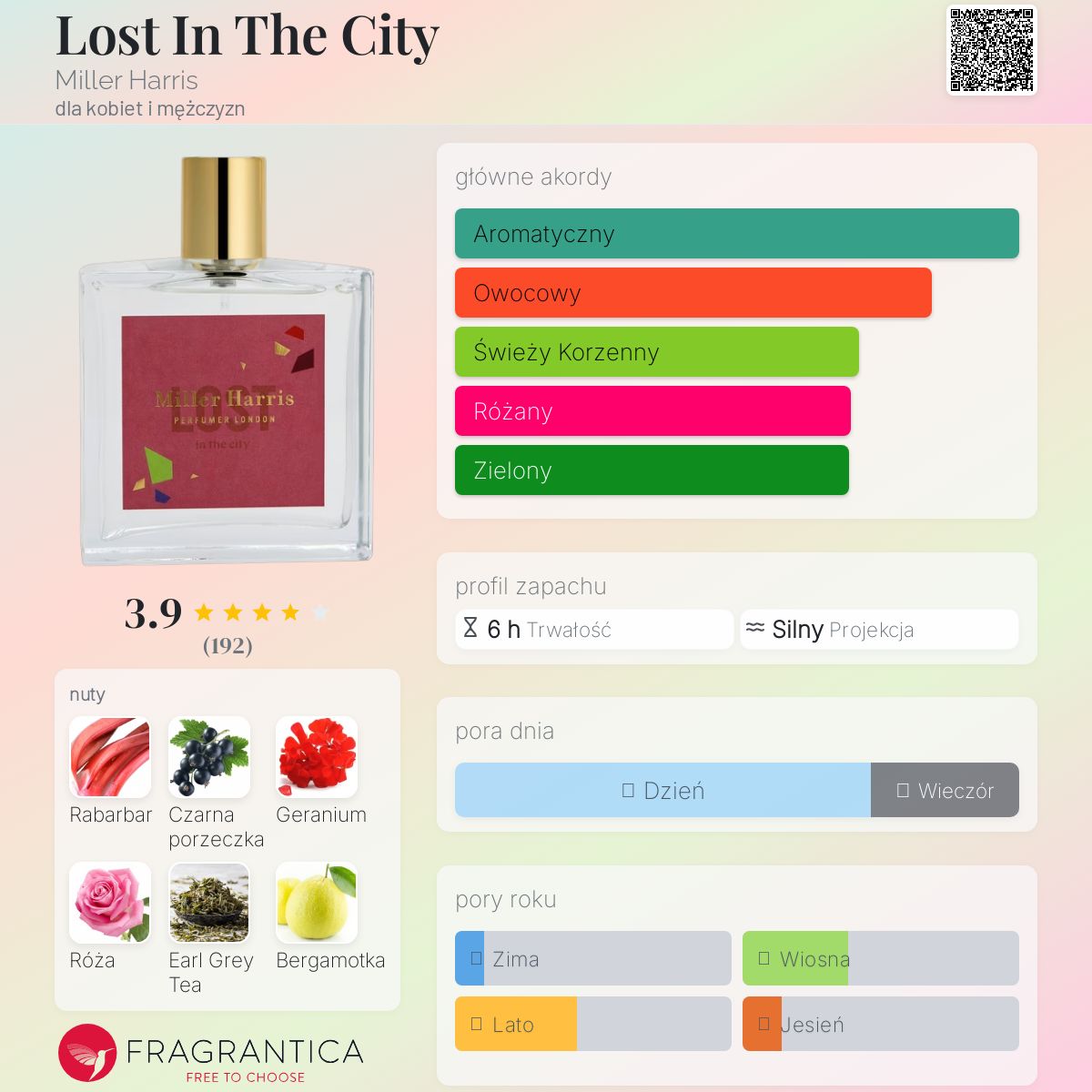 Lost In The City Miller Harris perfumy - to perfumy dla