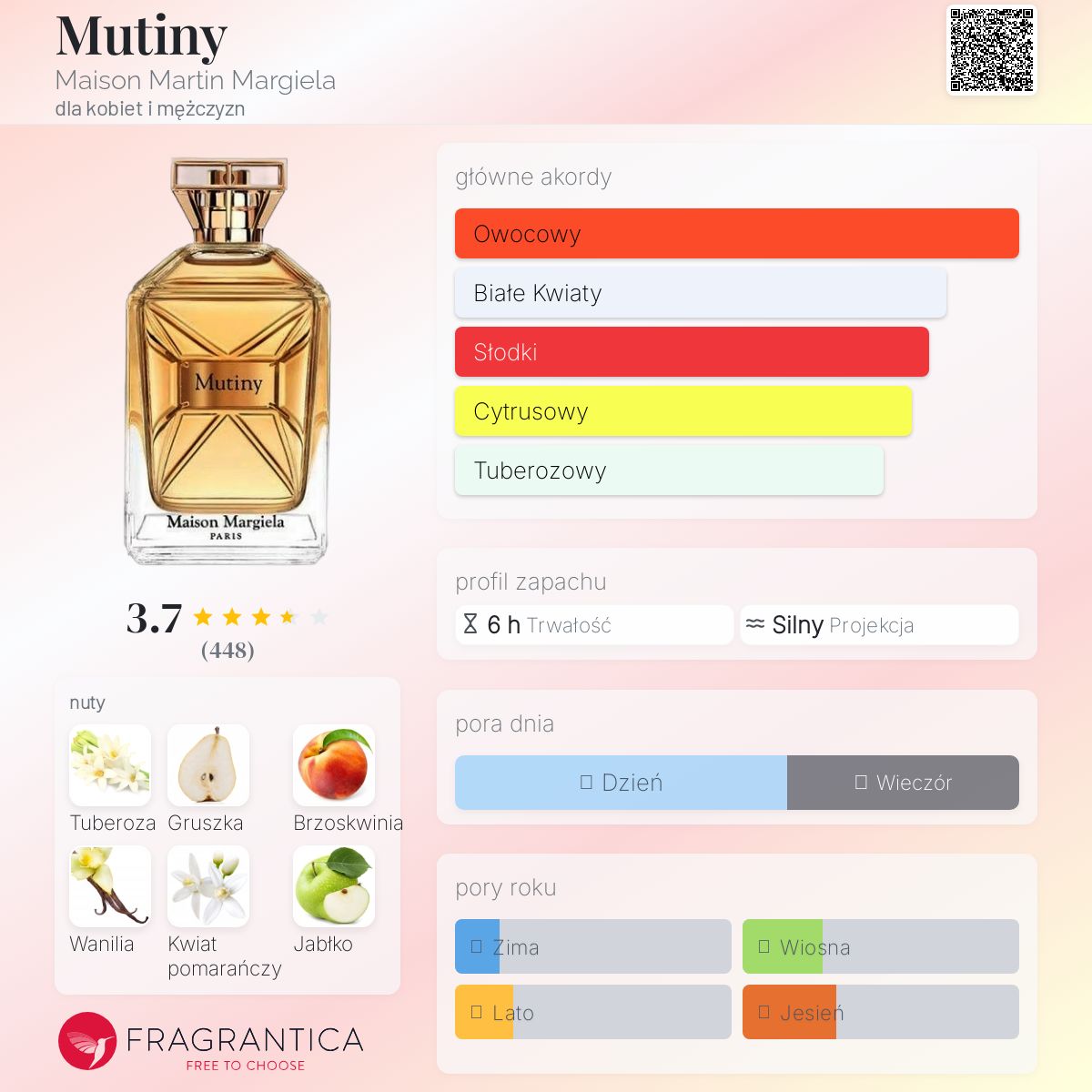 Mutiny Maison Martin Margiela perfumy - to perfumy dla kobiet i