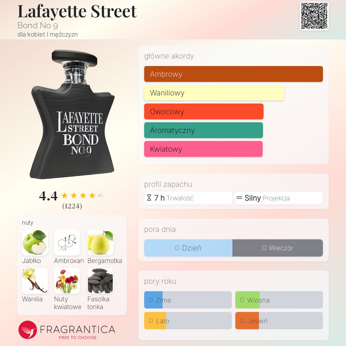 ボンドナンバーナイン　ラファイエット　ストリート☆ Lafayette Street | Bond No. 9 New York