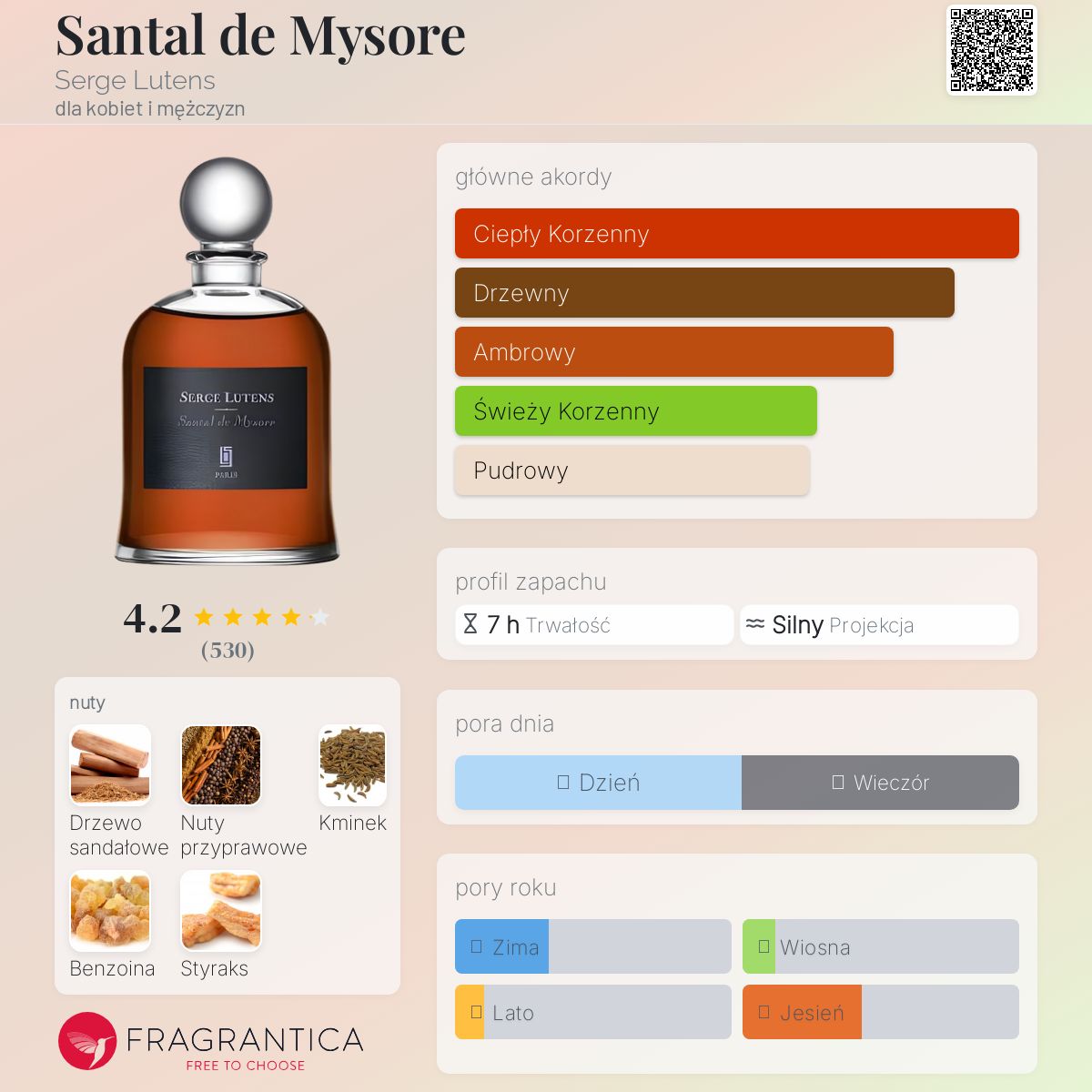 Santal de Mysore Serge Lutens perfumy - to perfumy dla kobiet i