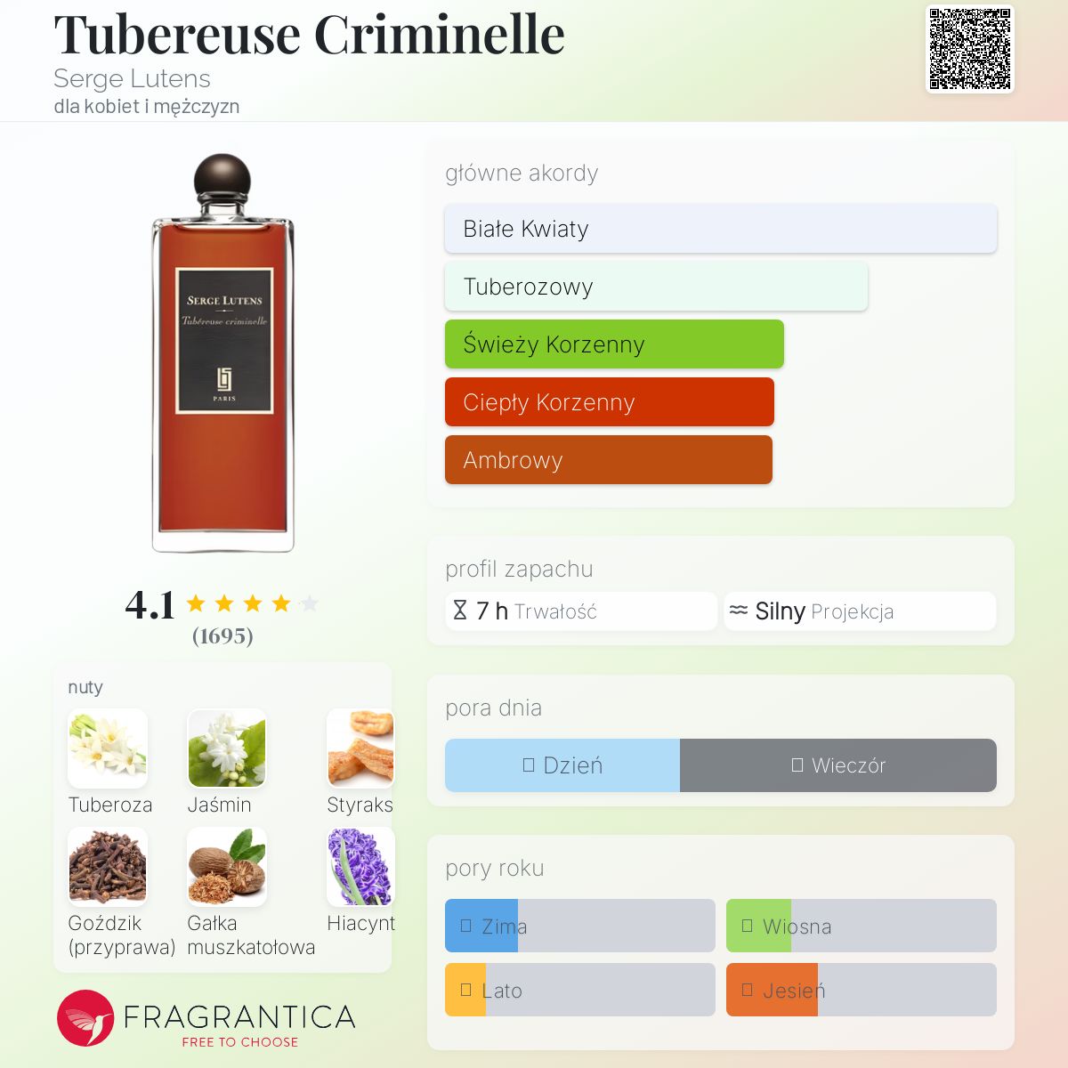 テュベルーズ・クリミネル　セルジュ・ルタンス Tubereuse Criminelle Serge Lutens perfumy - to perfumy dla
