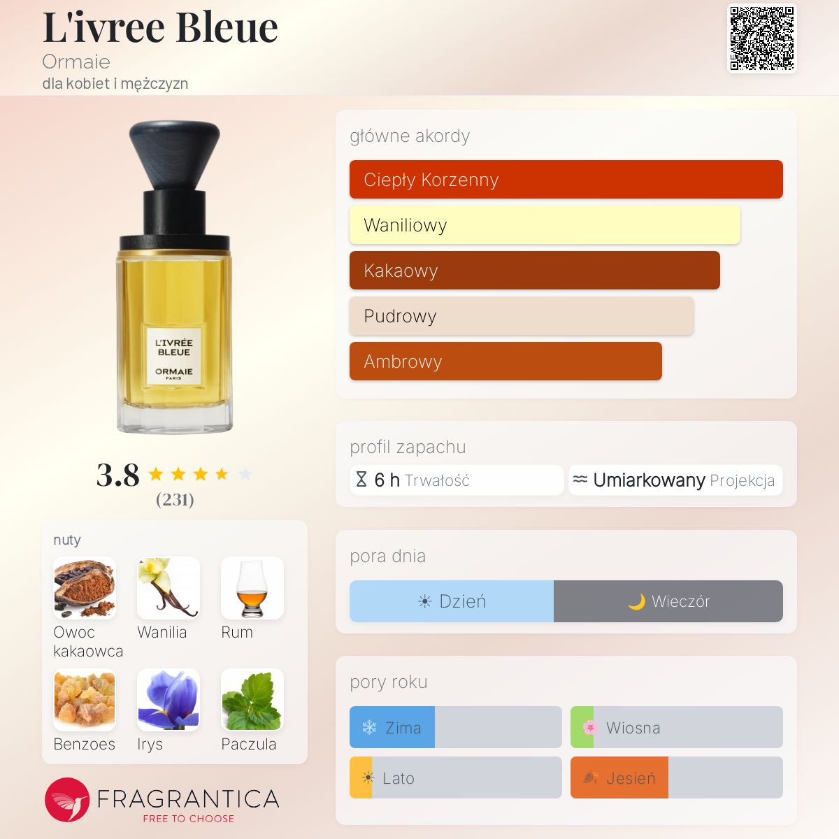 L'ivree Bleue Ormaie perfumy - to perfumy dla kobiet i mężczyzn 2018
