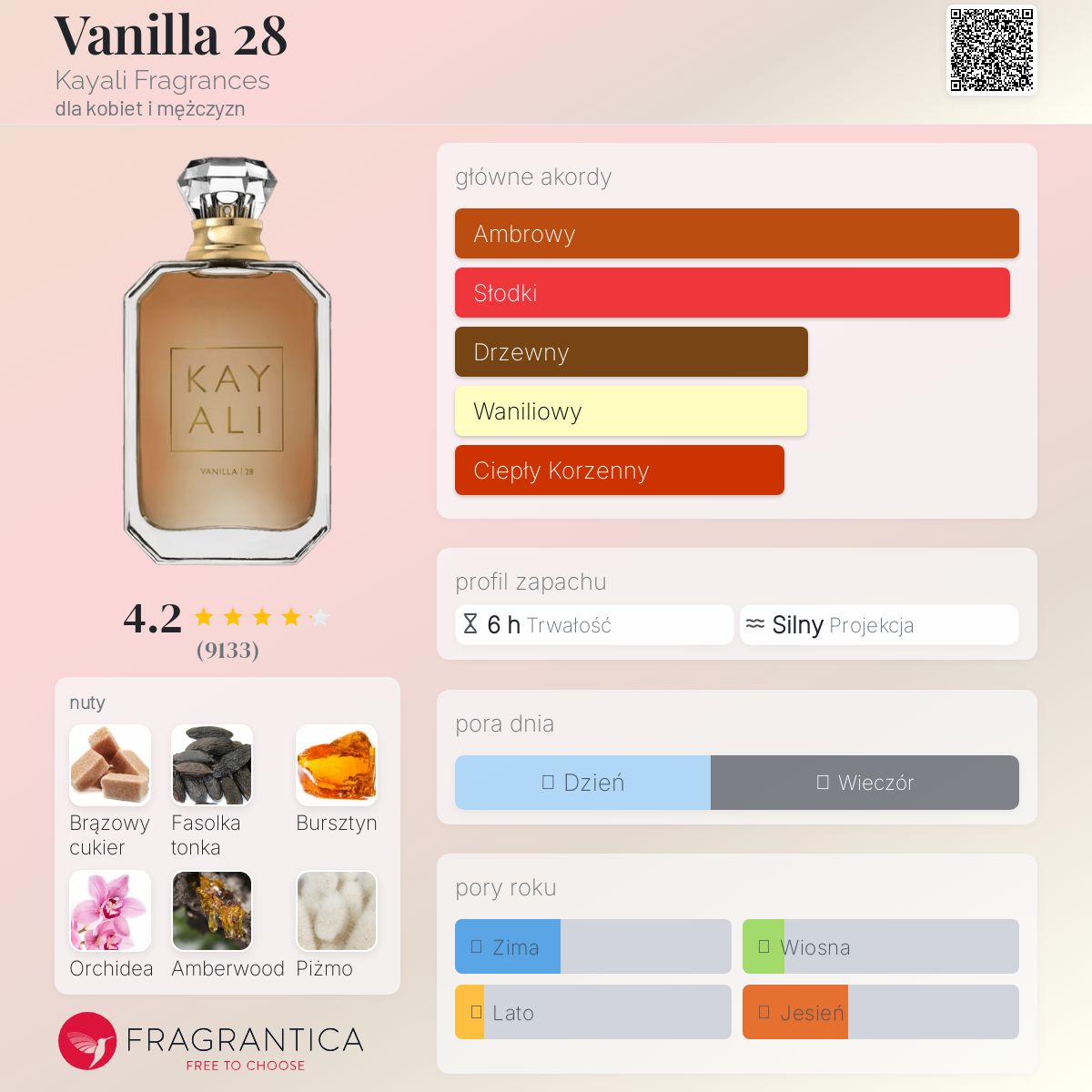 KAY ALI VANILLA 28 香水 Celes (セレス) | Kayali – Vanilla 28 (カヤリ – バニラ 28)