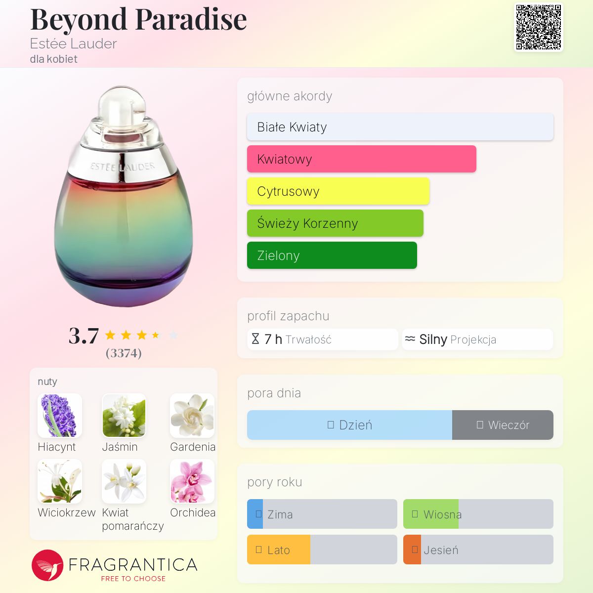 Beyond Paradise Estée Lauder perfumy - to perfumy dla kobiet