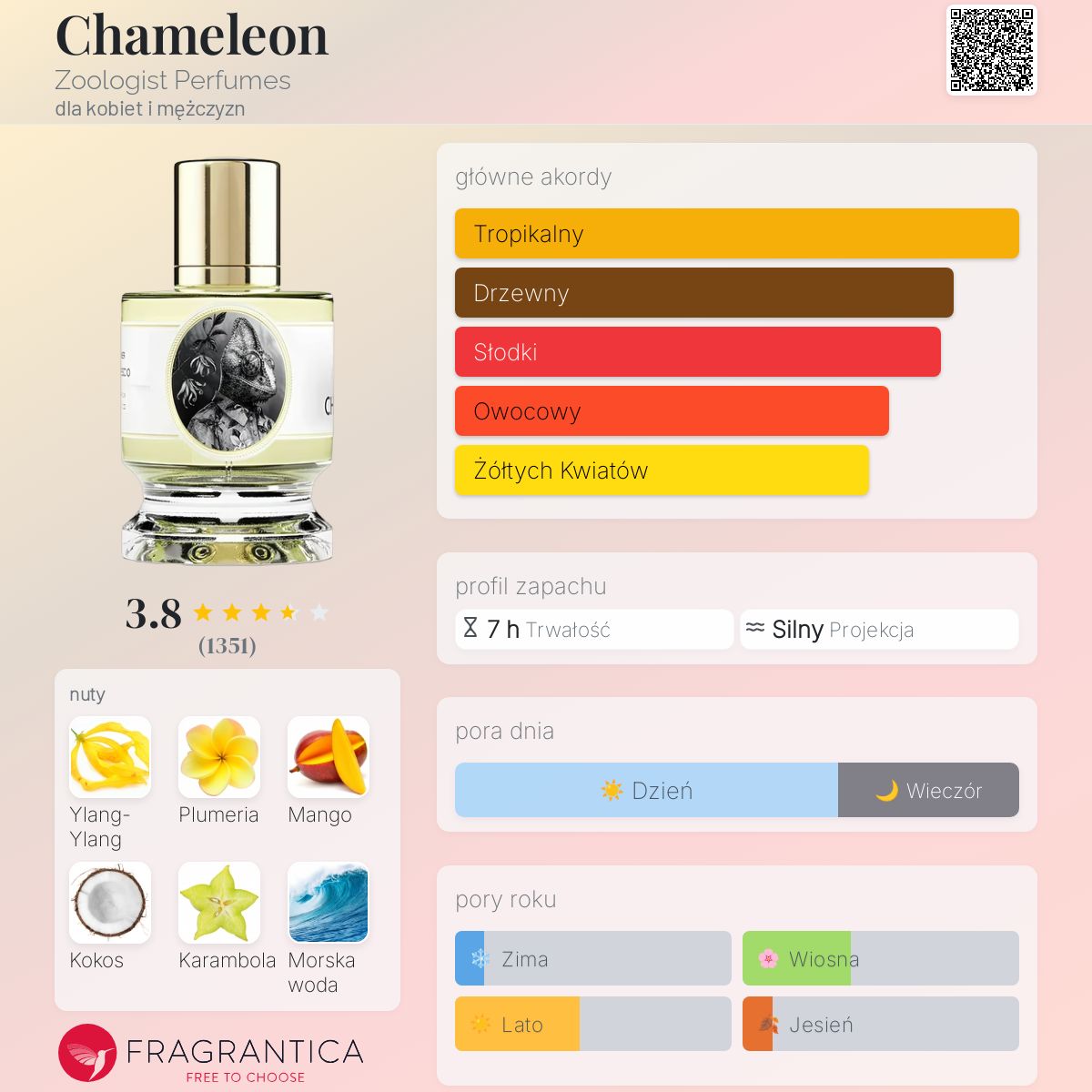zoologist カメレオン　オードパヒューム Chameleon Zoologist Perfumes perfumy - to perfumy dla kobiet