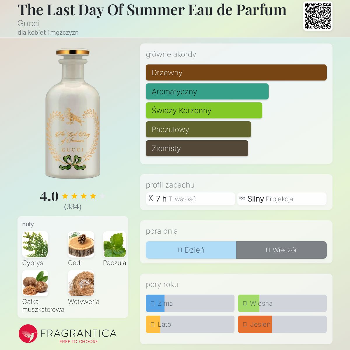 The Last Day Of Summer Eau de Parfum Gucci perfumy - to