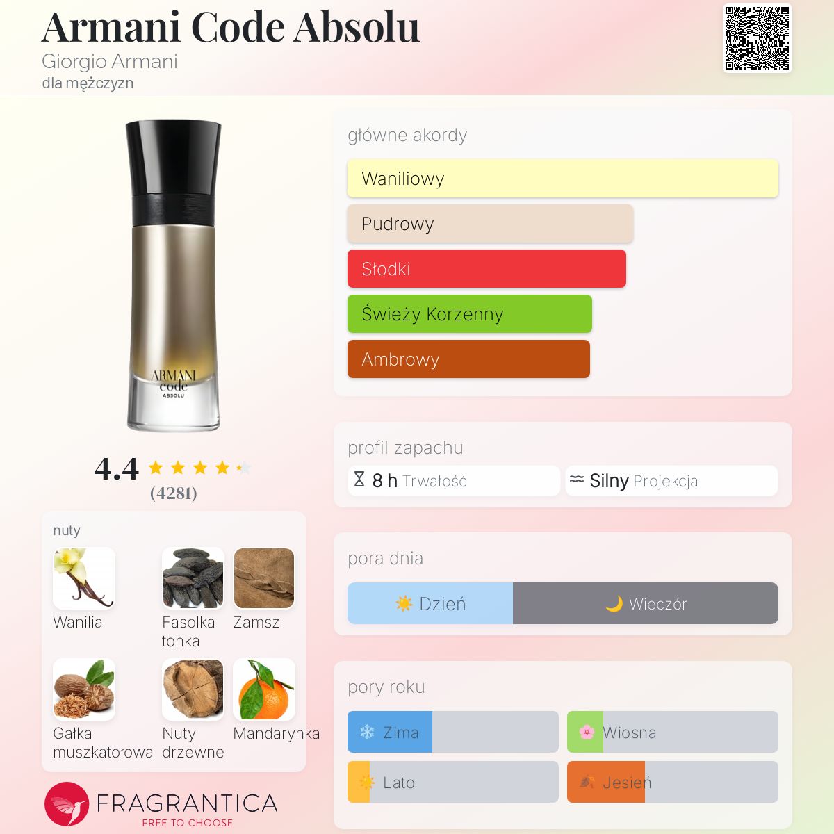 Giorgio Armani Armani Code Absolu 廃盤 Armani Code Absolu Giorgio Armani zapach - to perfumy dla