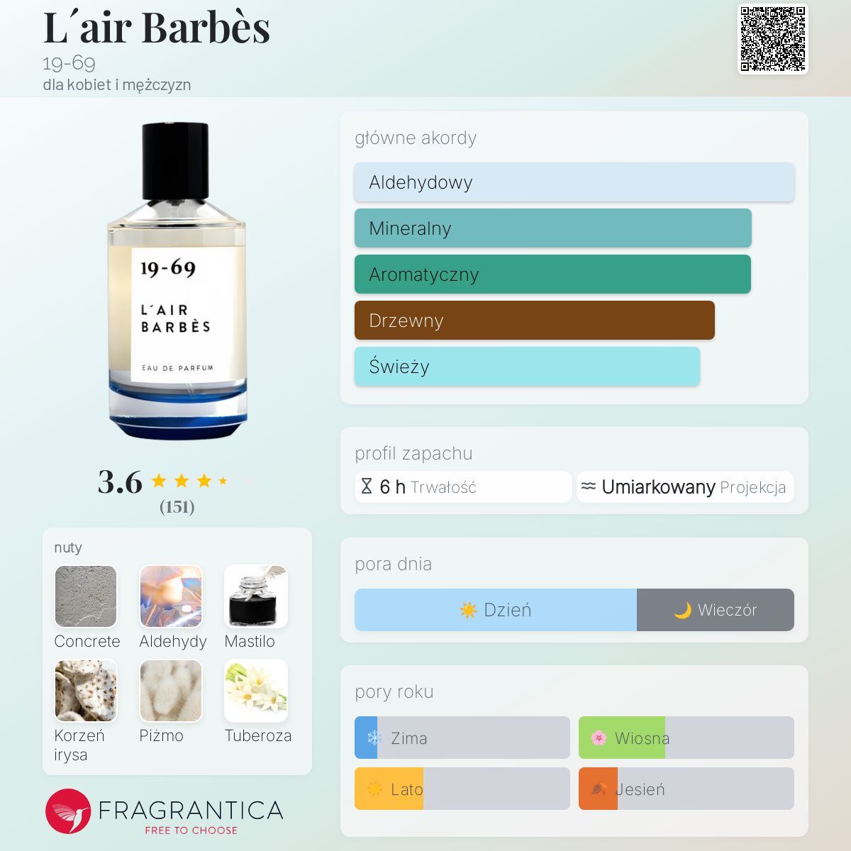 L´air Barbès 19-69 perfumy - to perfumy dla kobiet i