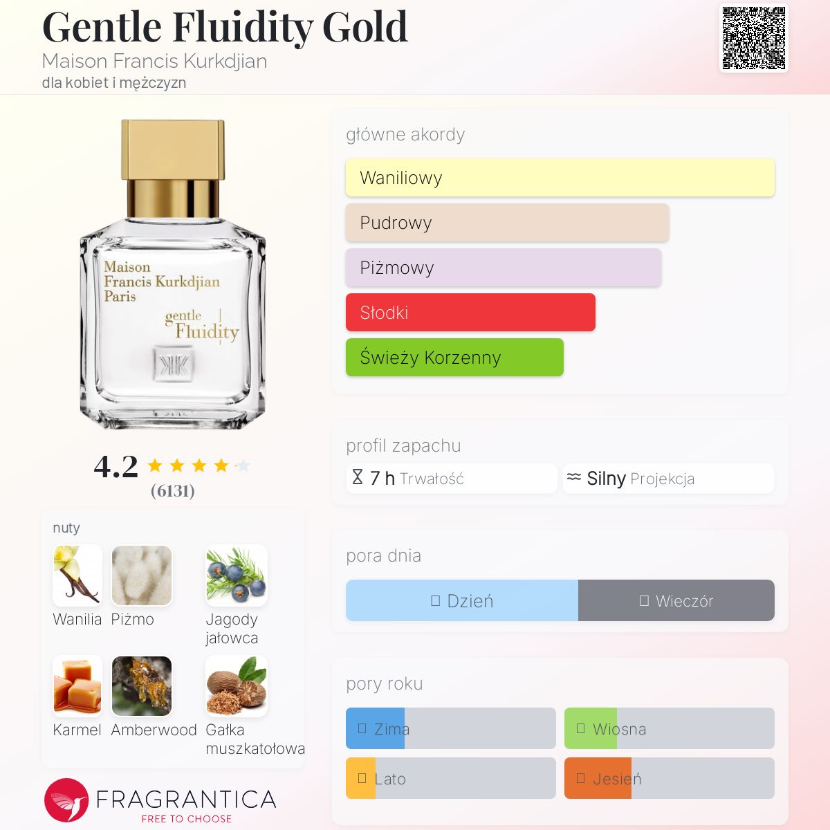 Gentle Fluidity Gold Maison Francis Kurkdjian perfumy - to