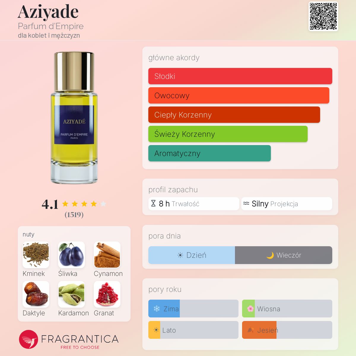 Aziyade Parfum d'Empire perfumy - to perfumy dla Aziyade Parfum d'Empire perfumy - to perfumy dla