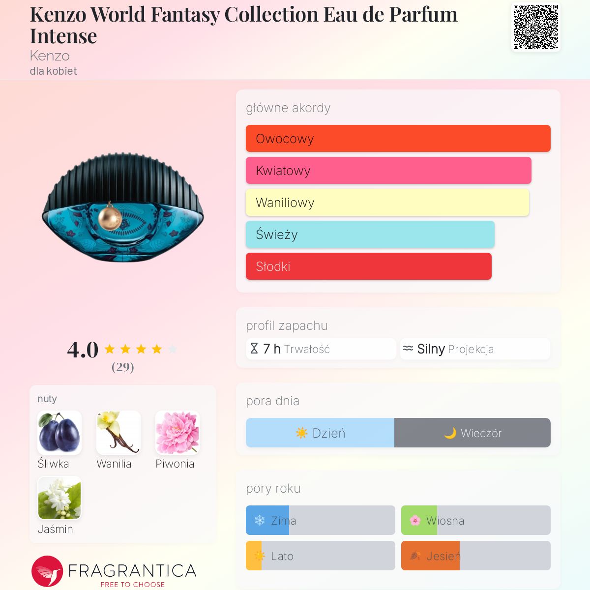 Kenzo World Fantasy Collection Eau de Parfum Intense Kenzo perfumy