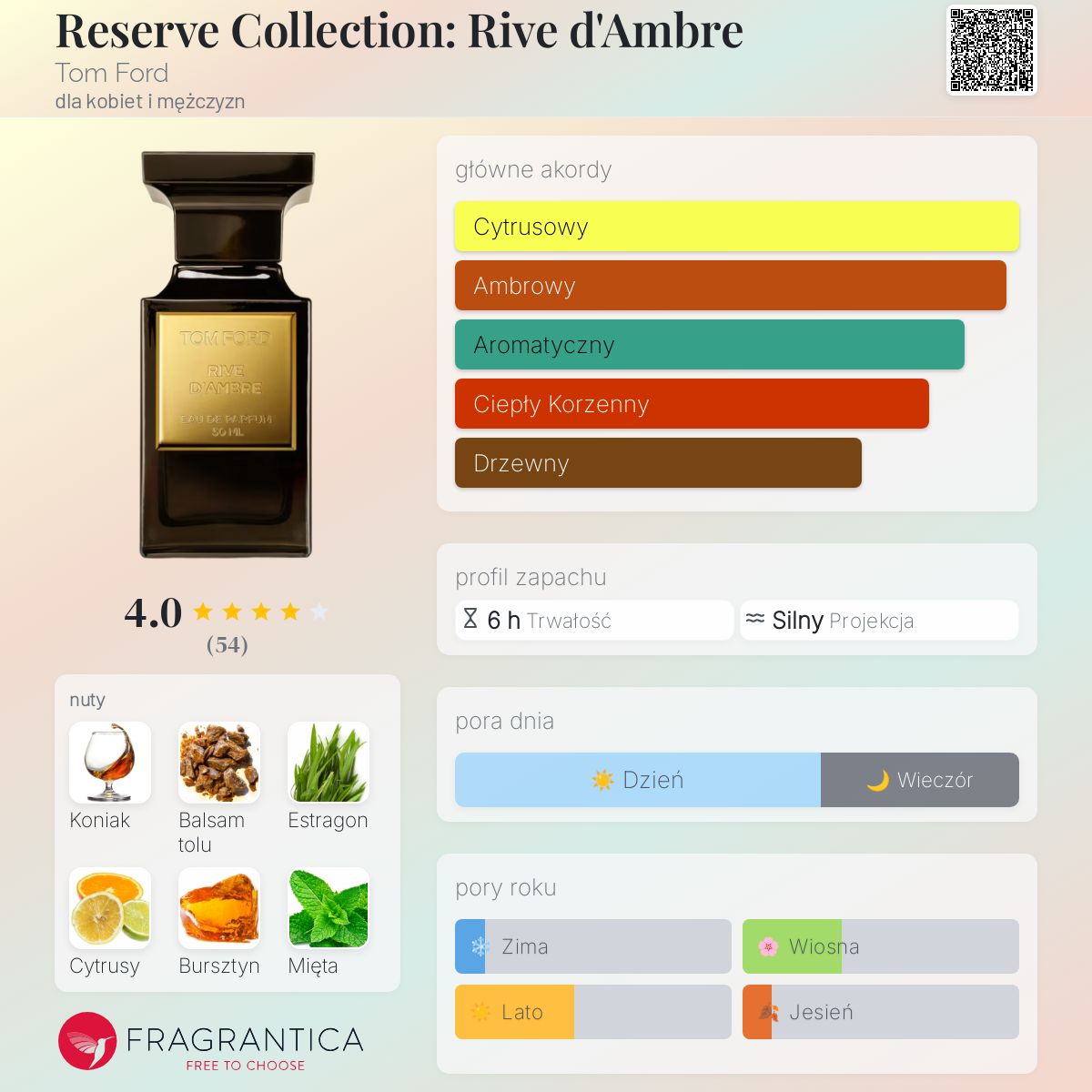 Reserve Collection: Rive d'Ambre Tom Ford perfumy - to