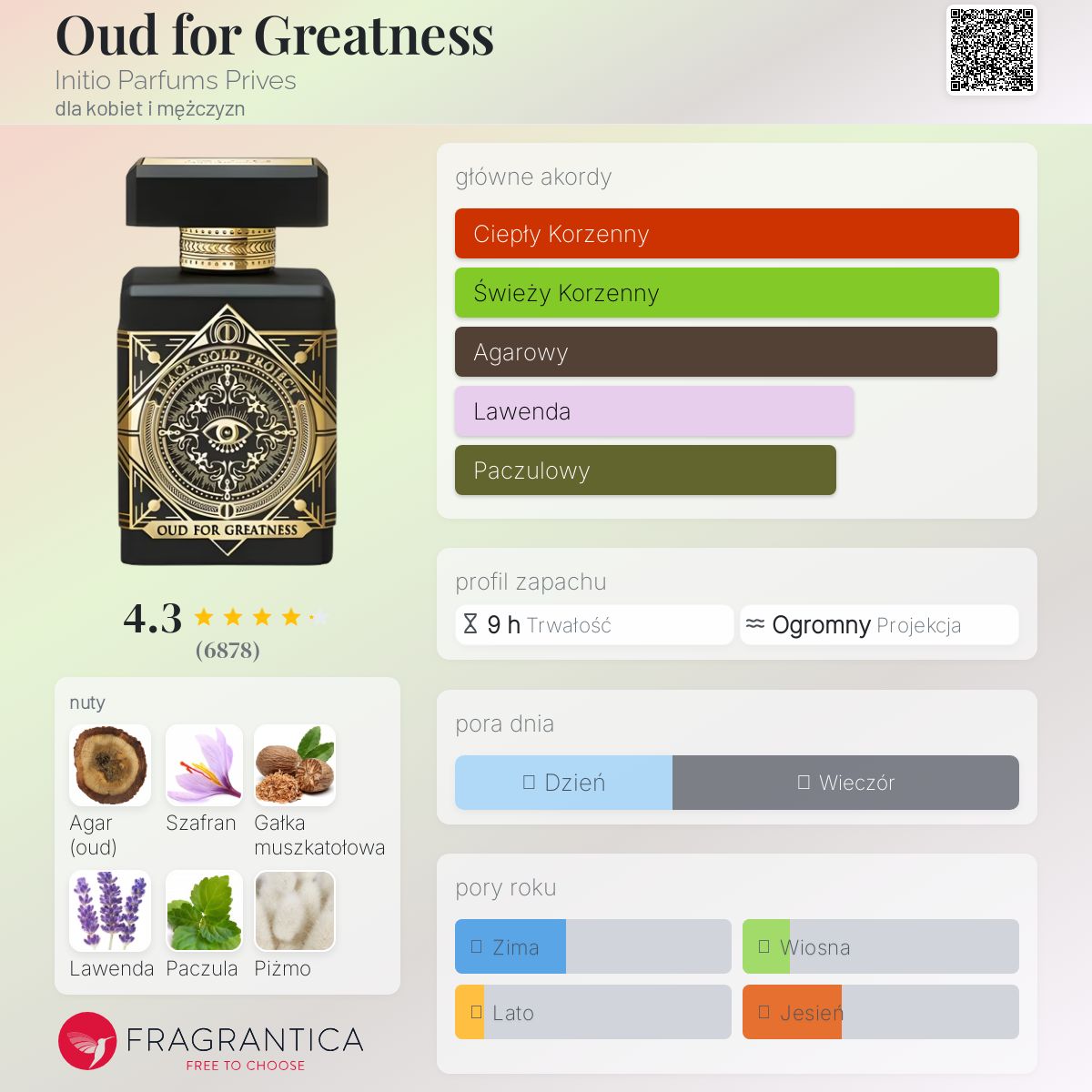 香水(男性用) Initio Oud for Greatness Oud for Greatness - Initio Parfums Privés – INITIO Parfums