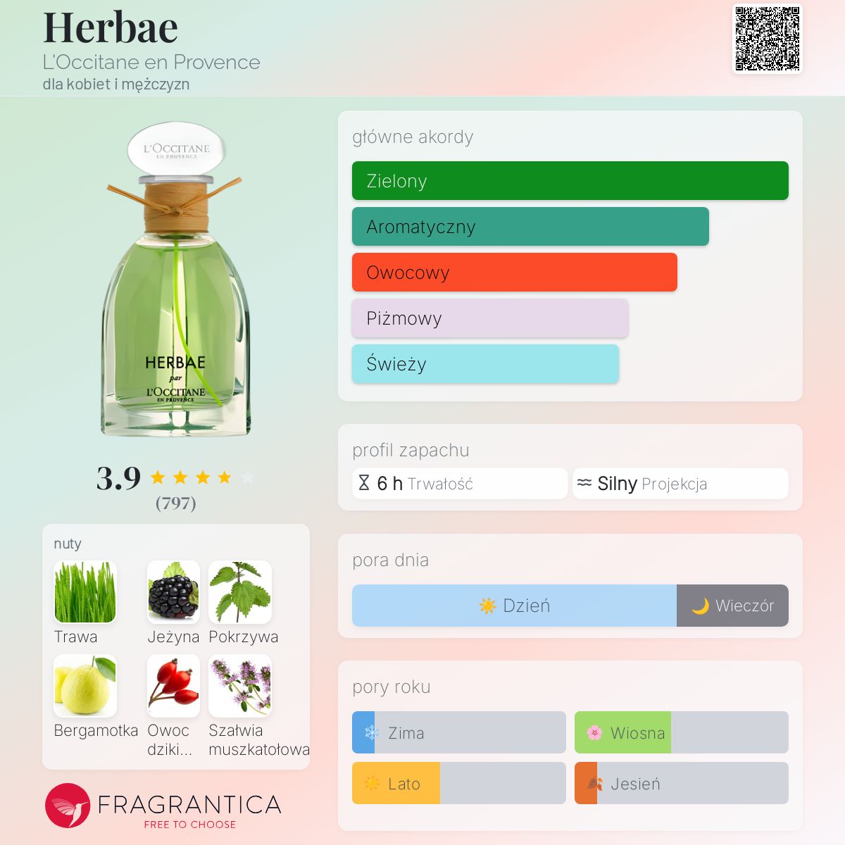 L'Occitane HERBAE 50ml ユニセックス香水 L'Occitane Herbae Woda Perfumowana 50Ml - opinie i ceny na