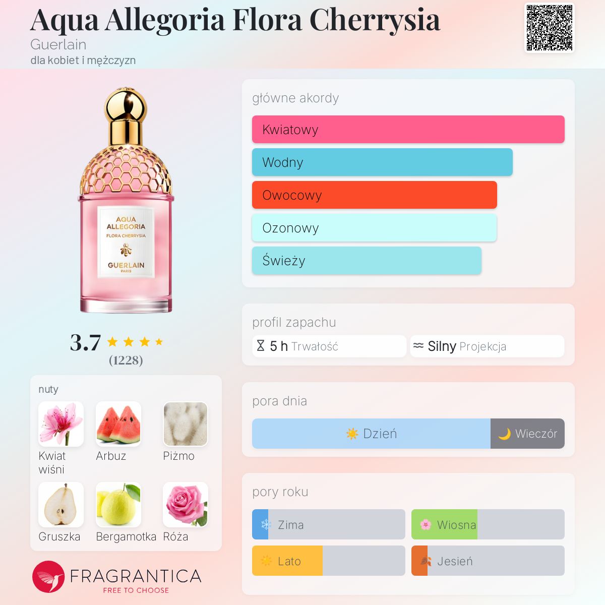 香水(女性用) GUERLAIN Flora Cherrysia Eau de Toilette fe0c12f7-0d55-413a-b905-