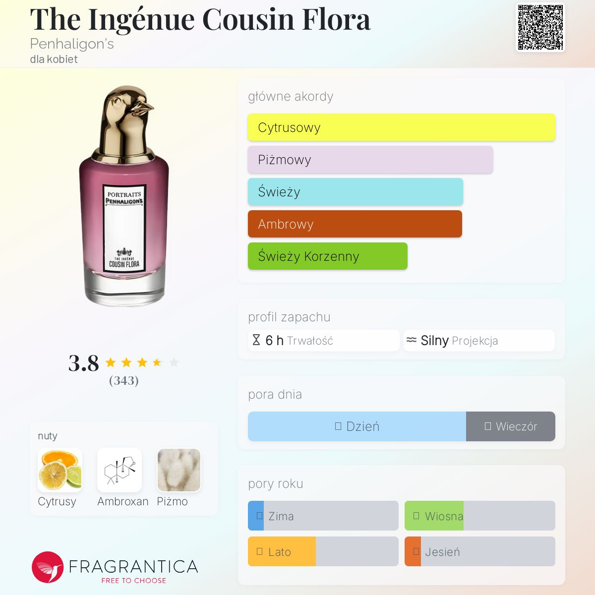 The Ingénue Cousin Flora Penhaligon's perfumy - to