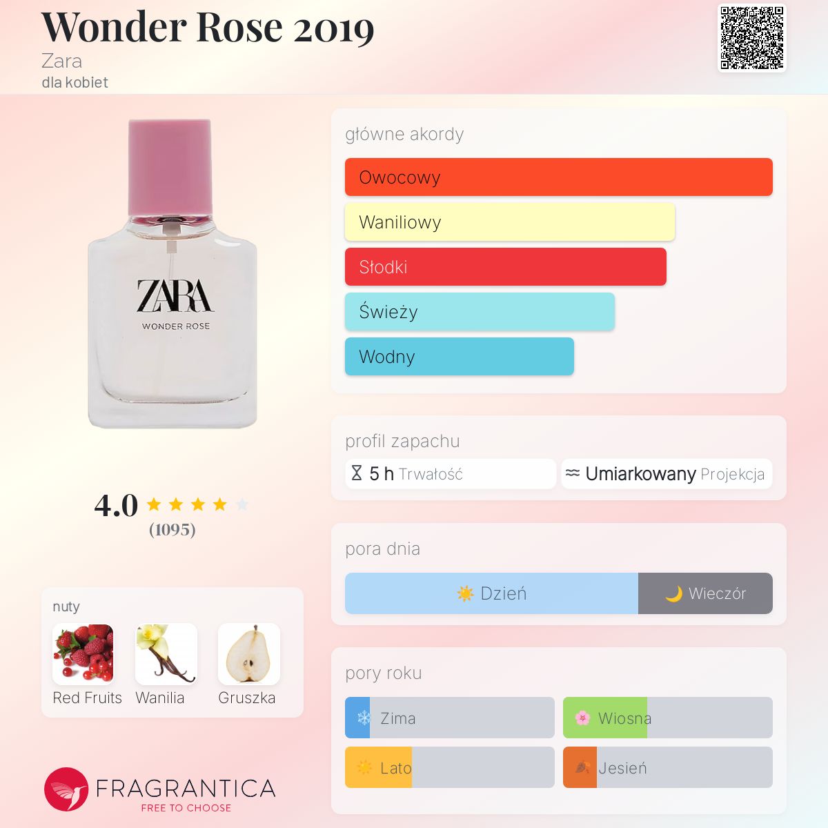 Wonder Rose 2019 Zara perfumy - to perfumy dla kobiet 2019