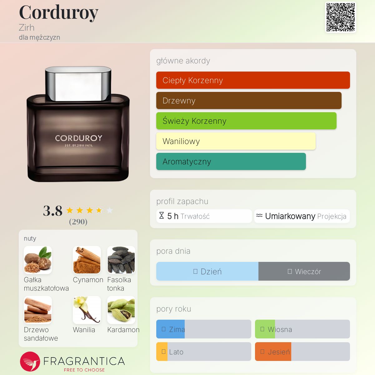 CORDUROY ZIRH オードトワレ 75mL Corduroy Zirh zapach - to perfumy dla mężczyzn 2005