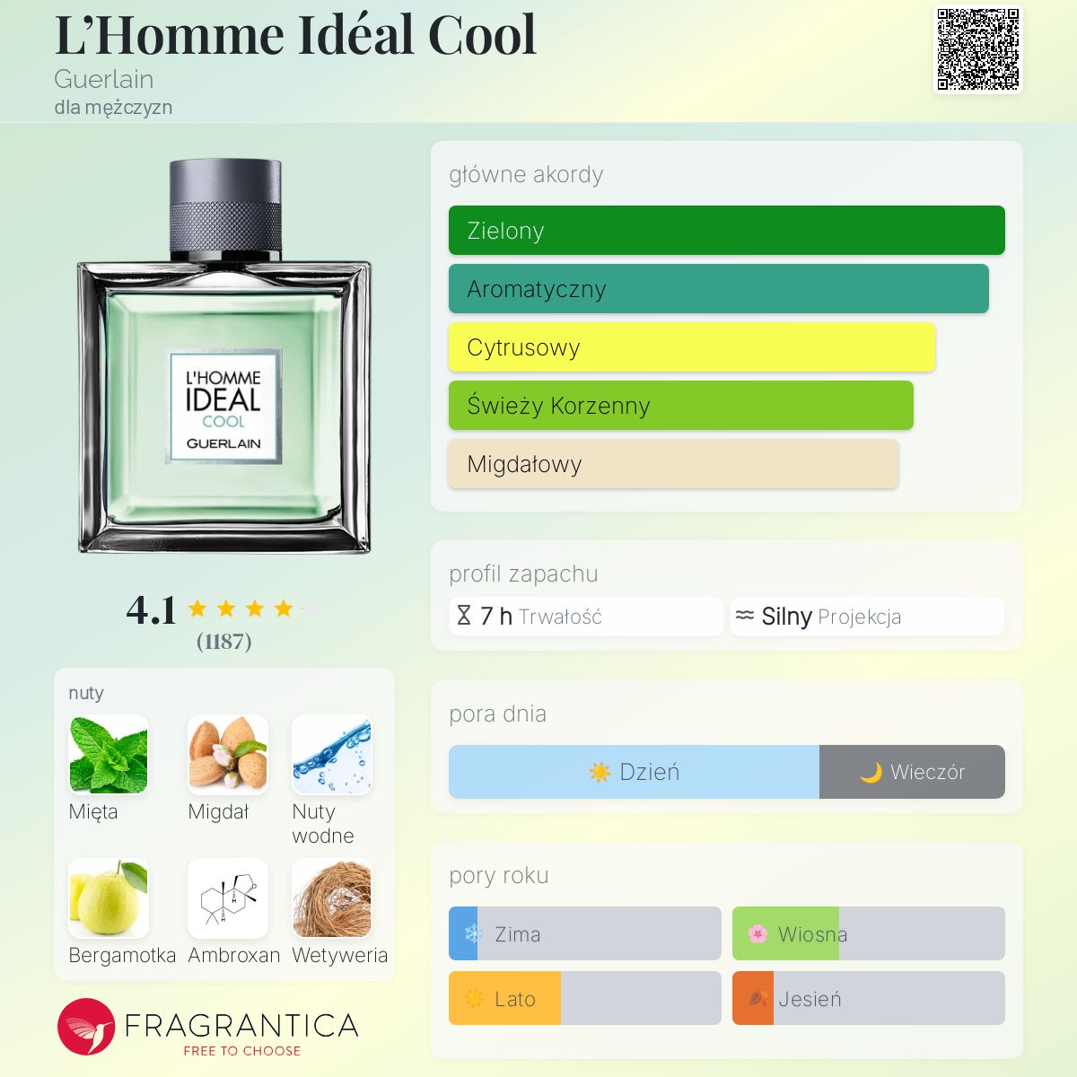 L'Homme Idéal Cool Guerlain zapach - to perfumy dla mężczyzn
