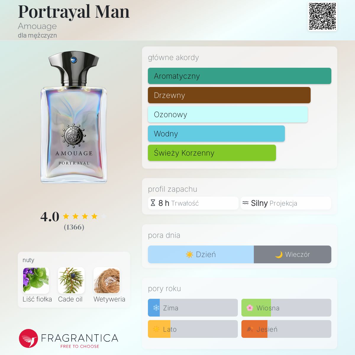 アムアージュ Portrayal Man 100ml 新品 Amouage Portrayal Man Woda Perfumowana 100 ml - Ceneo.pl