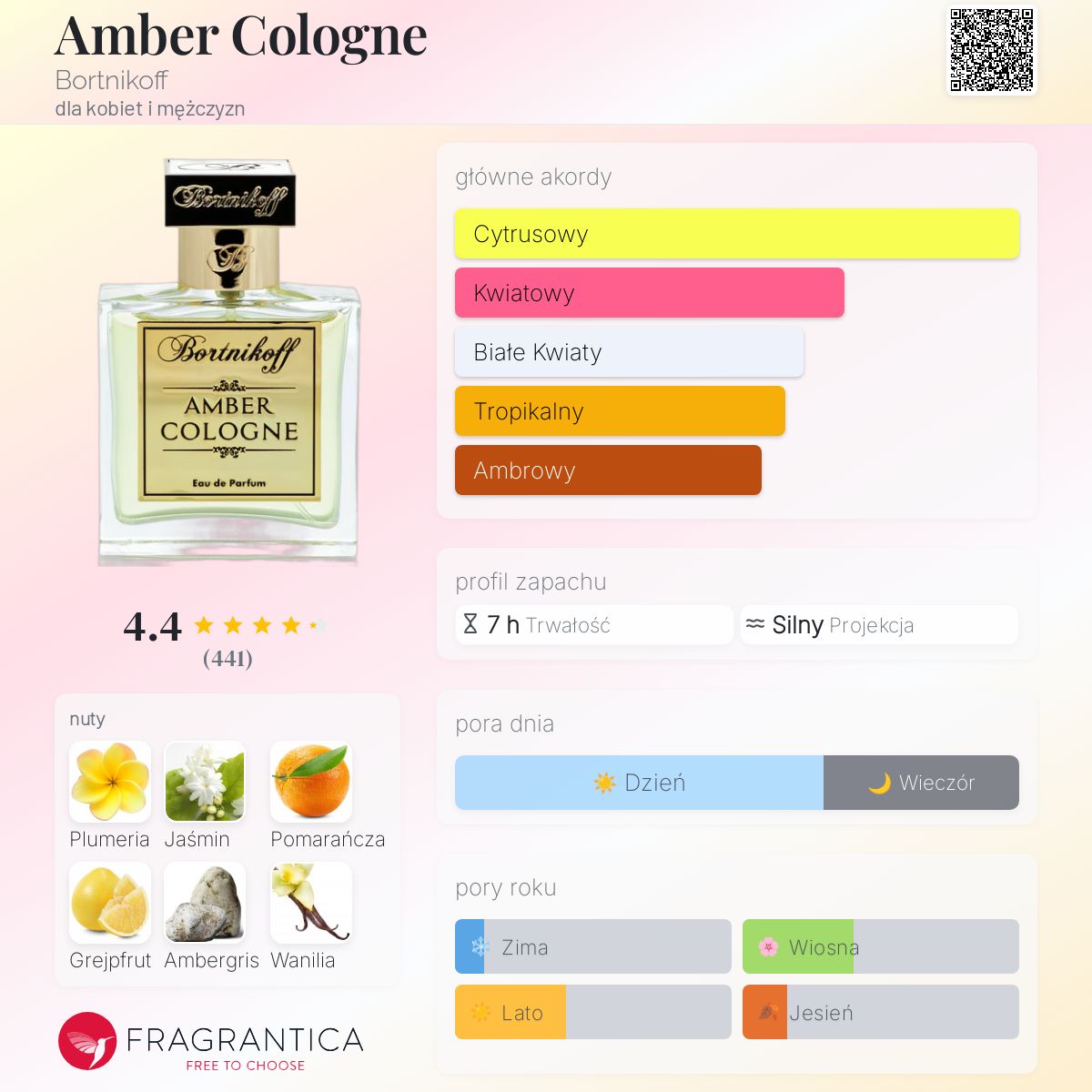 Amber Cologne Bortnikoff perfumy - to perfumy dla kobiet i