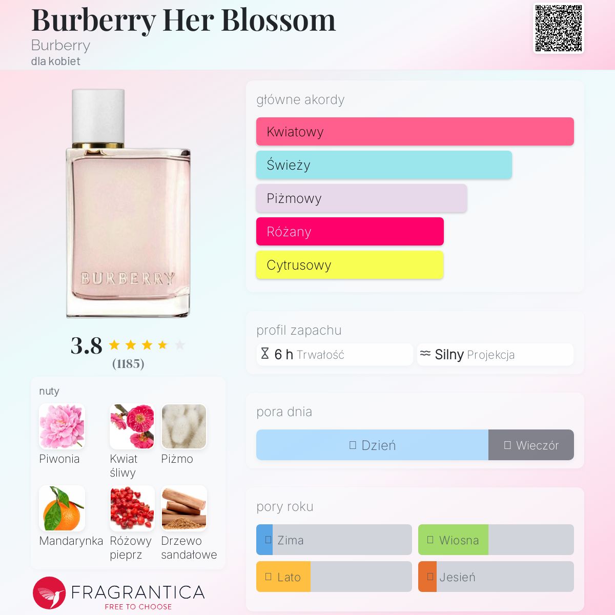 Burberry Her Blossom Burberry perfumy - to perfumy dla