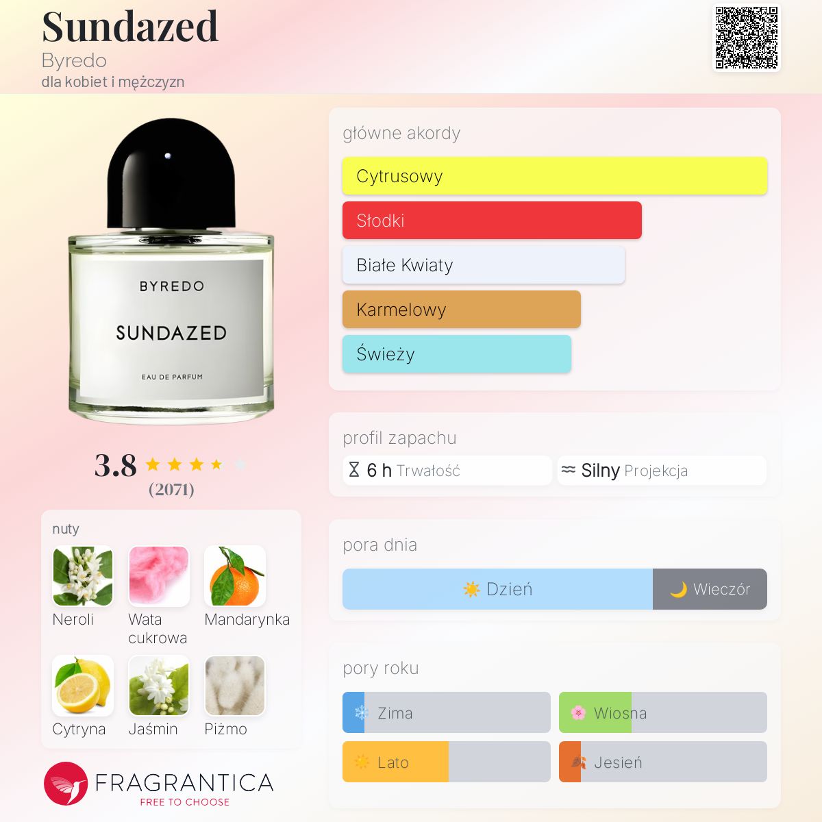 香水(ユニセックス) BYREDO SUNDAZED Eau de Parfum 50ml Celes (セレス) |Byredo - Sundazed (バイレード − サンデイズド)