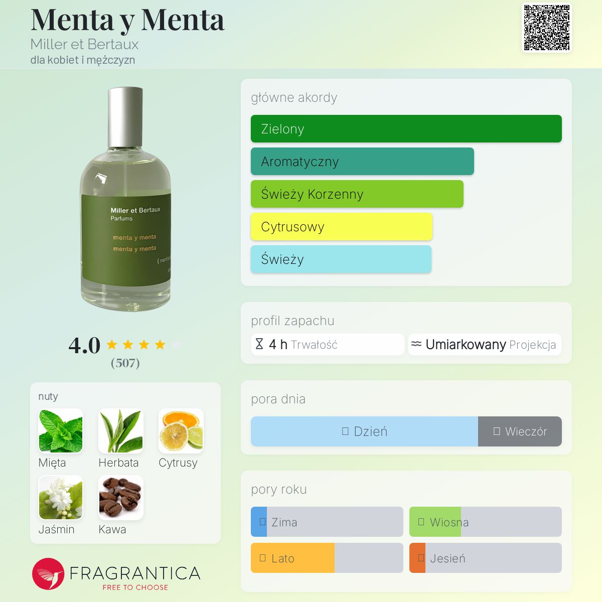 Menta y Menta Miller et Bertaux perfumy - to perfumy dla