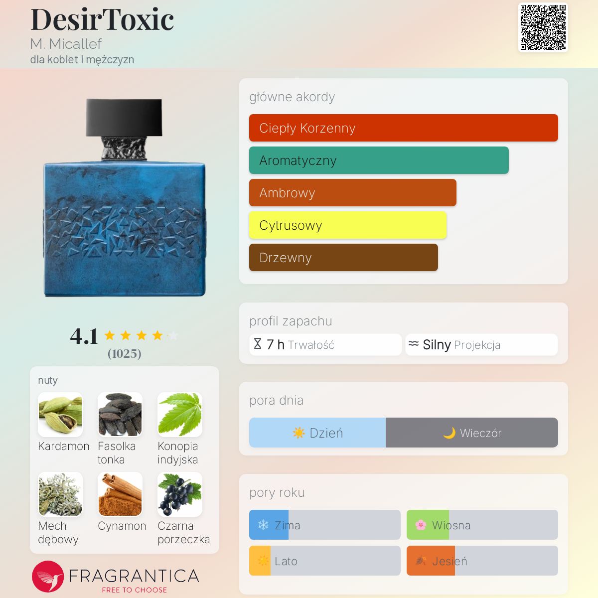 M.Micallef ll DESIRE TOXIC ll 青と黒のボトル DesirToxic L&#039;Intense M. Micallef perfumy - to nowe
