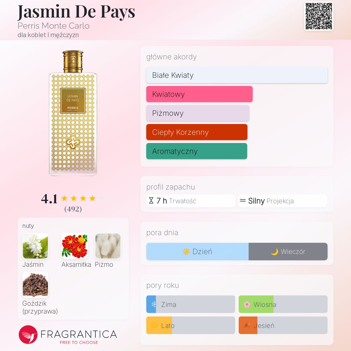 香水(ユニセックス) Jasmin de Pays Eau de Parfum 50ml Jasmin de Pays – Perris Monte Carlo