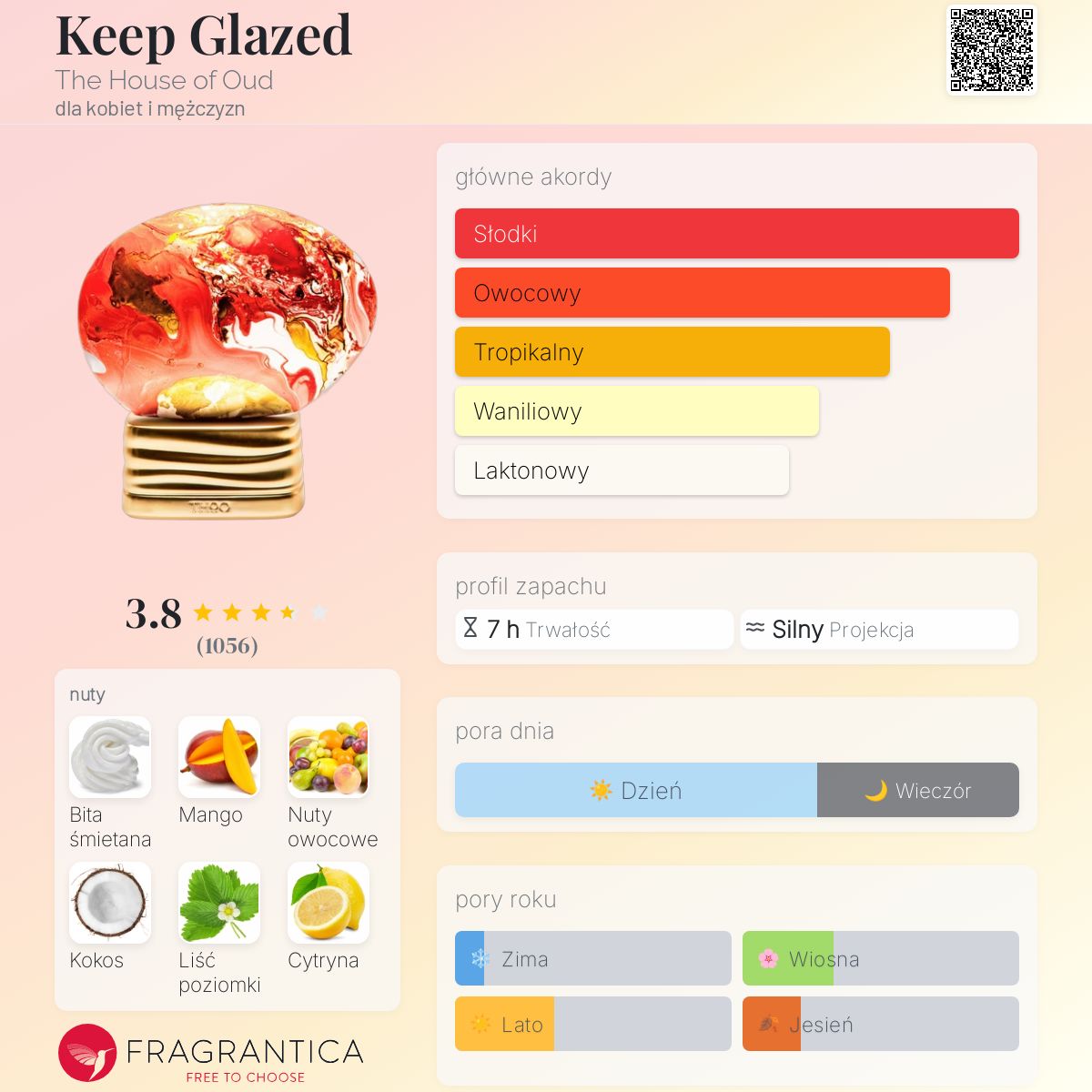 Keep Glazed The House of Oud perfumy - to perfumy dla kobiet