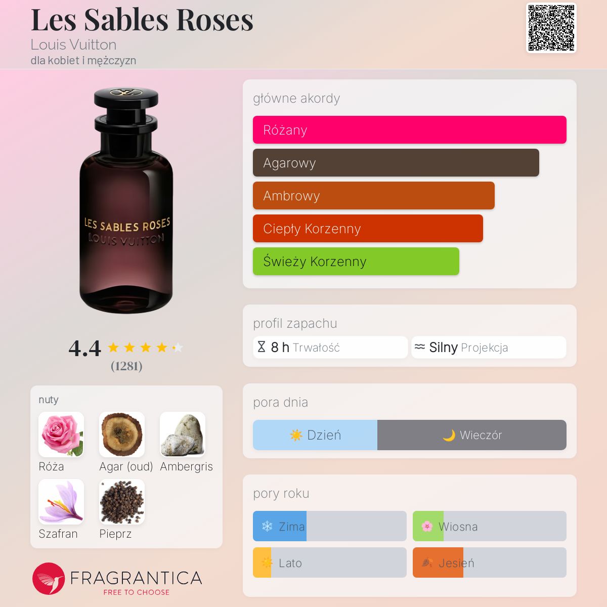 空瓶LES SABLES ROSES LOUIS VUITTON Les Sables Roses Louis Vuitton perfumy - to perfumy dla