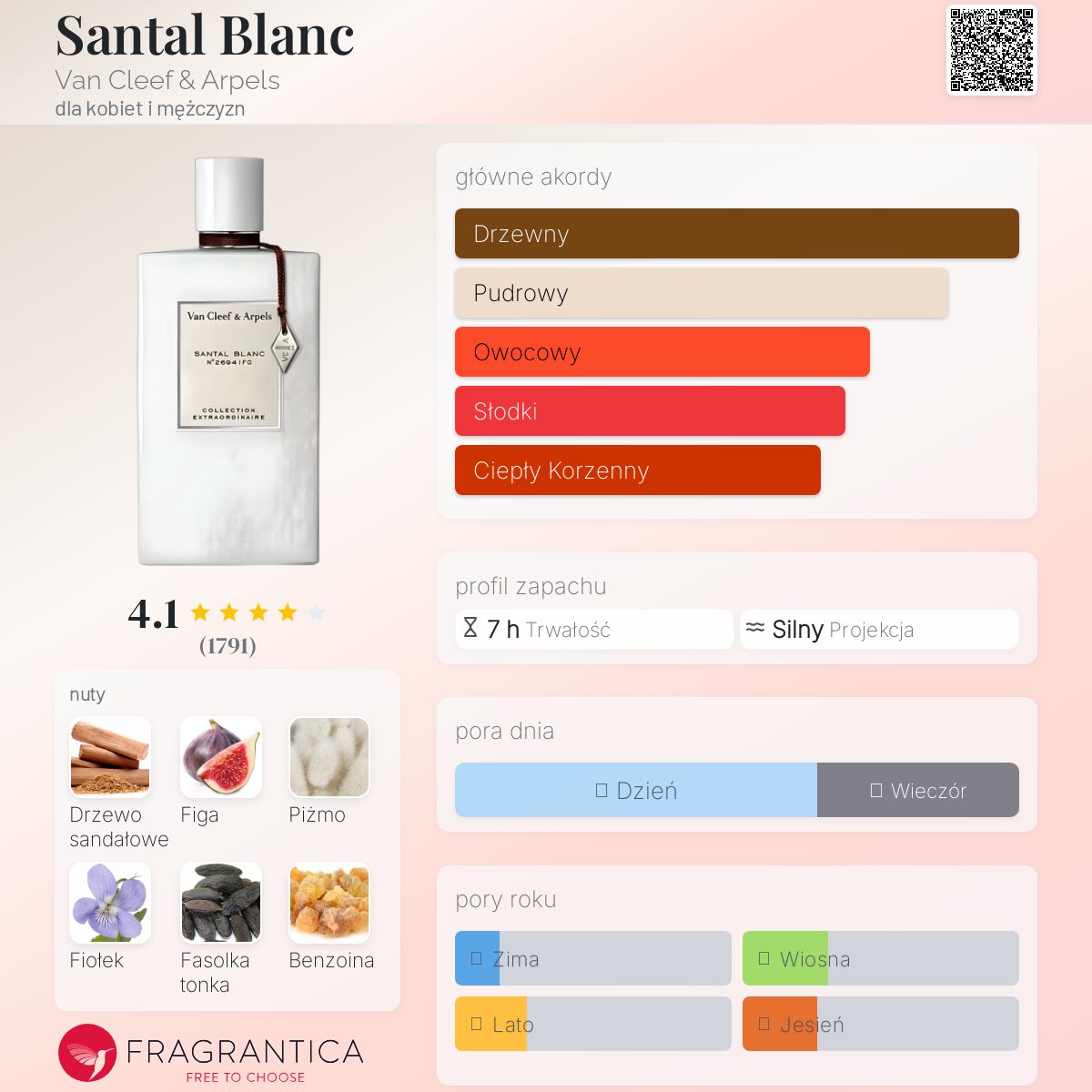 Santal Blanc Van Cleef & Arpels perfumy - to perfumy