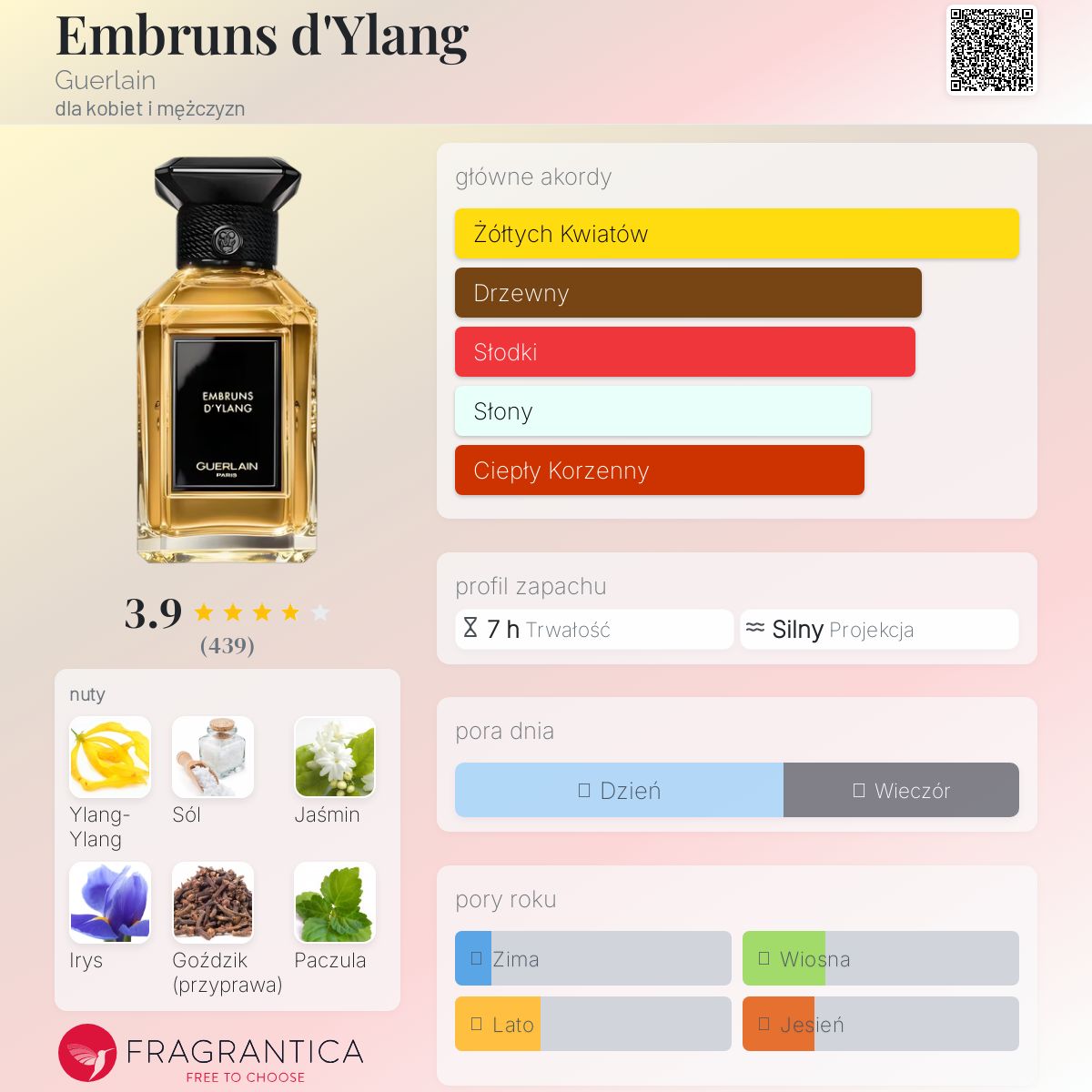 Embruns d'Ylang Guerlain perfumy - to perfumy dla