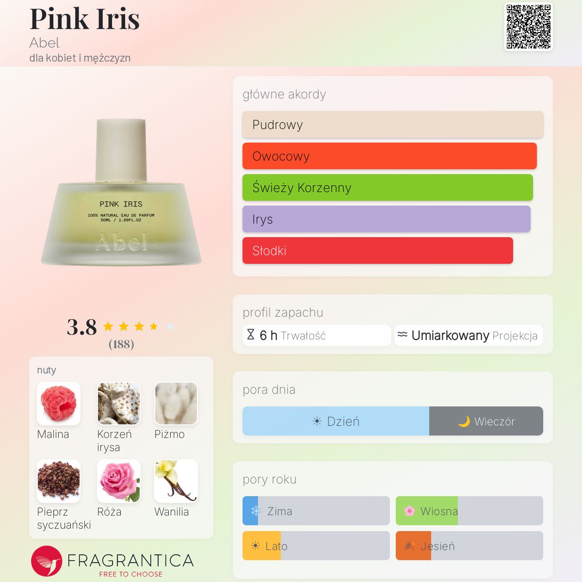 Pink Iris Abel perfumy - to perfumy dla kobiet i mężczyzn 2019