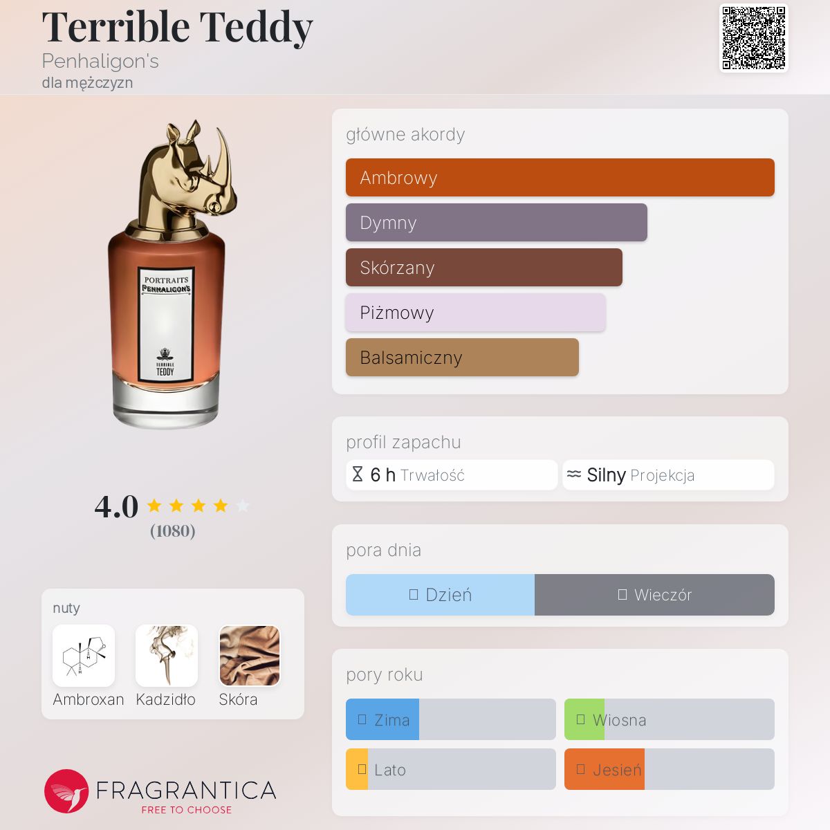 香水(男性用) Penhaligon's Terrible Teddy 75mL 公式】テリブル テディ オードパルファム｜ペンハリガン