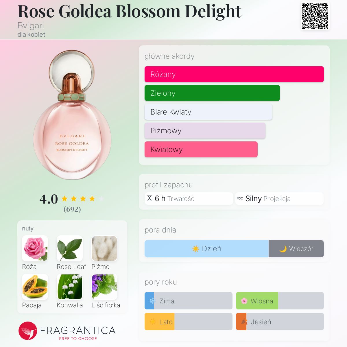 Rose Goldea Blossom Delight Bvlgari perfumy - to perfumy dla