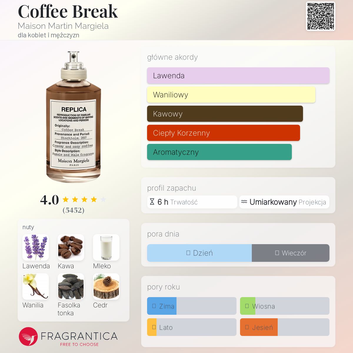 その他 Maison Margiela REPLICA Coffee Break REPLICA COFFEE BREAK - Woda toaletowa i MAISON MARGIELA (100