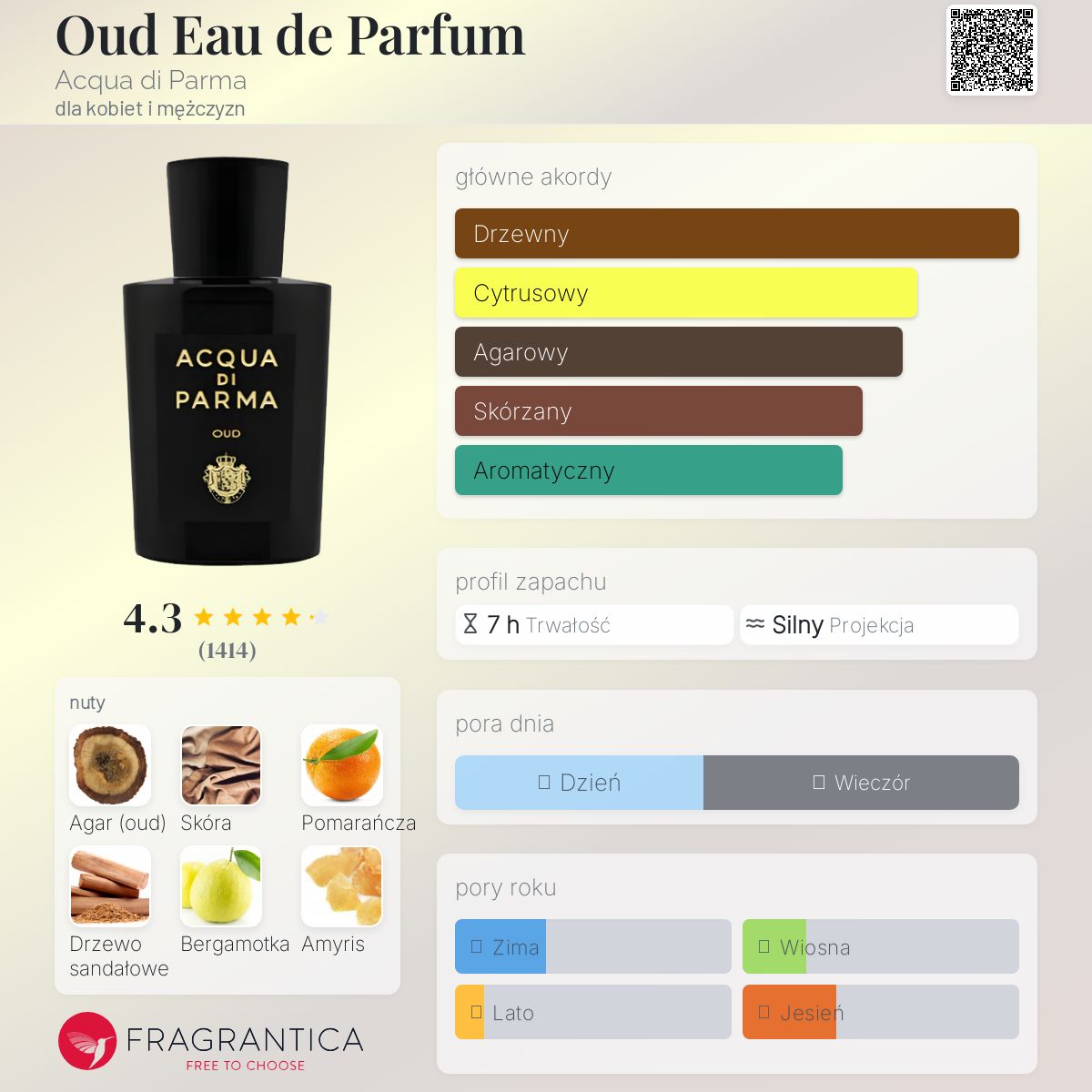Oud Eau de Parfum Acqua di Parma perfumy - to perfumy dla