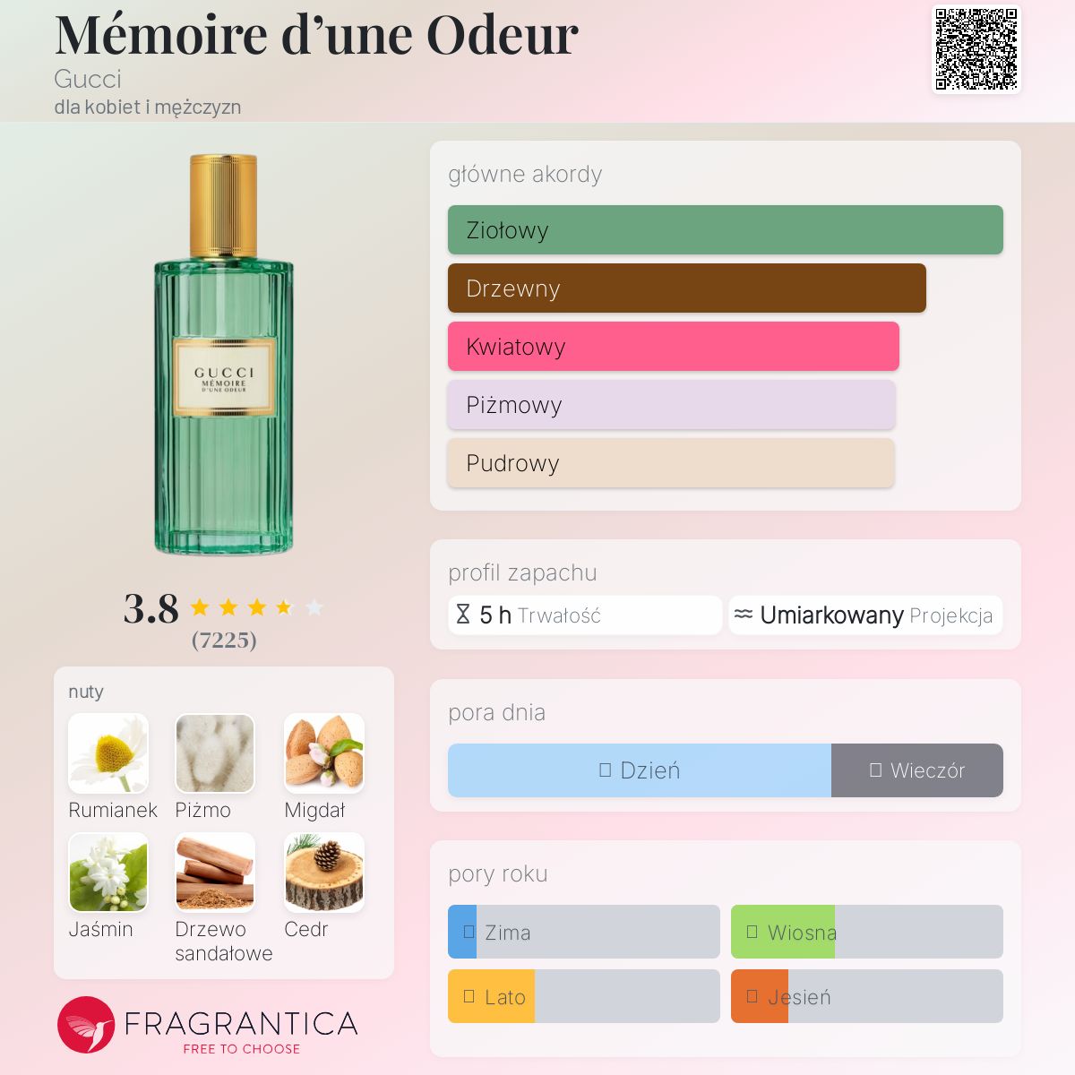 新品未使用　GUCCI MÉMOIRE D'UNE ODEUR オードパルファム Gucci Mémoire D'Une Odeur Unisex Eau de Parfum, 100 ml