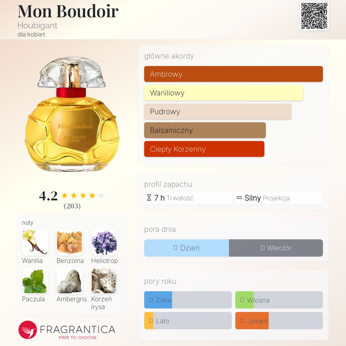 Mon Boudoir Houbigant perfumy - to perfumy dla kobiet 2019