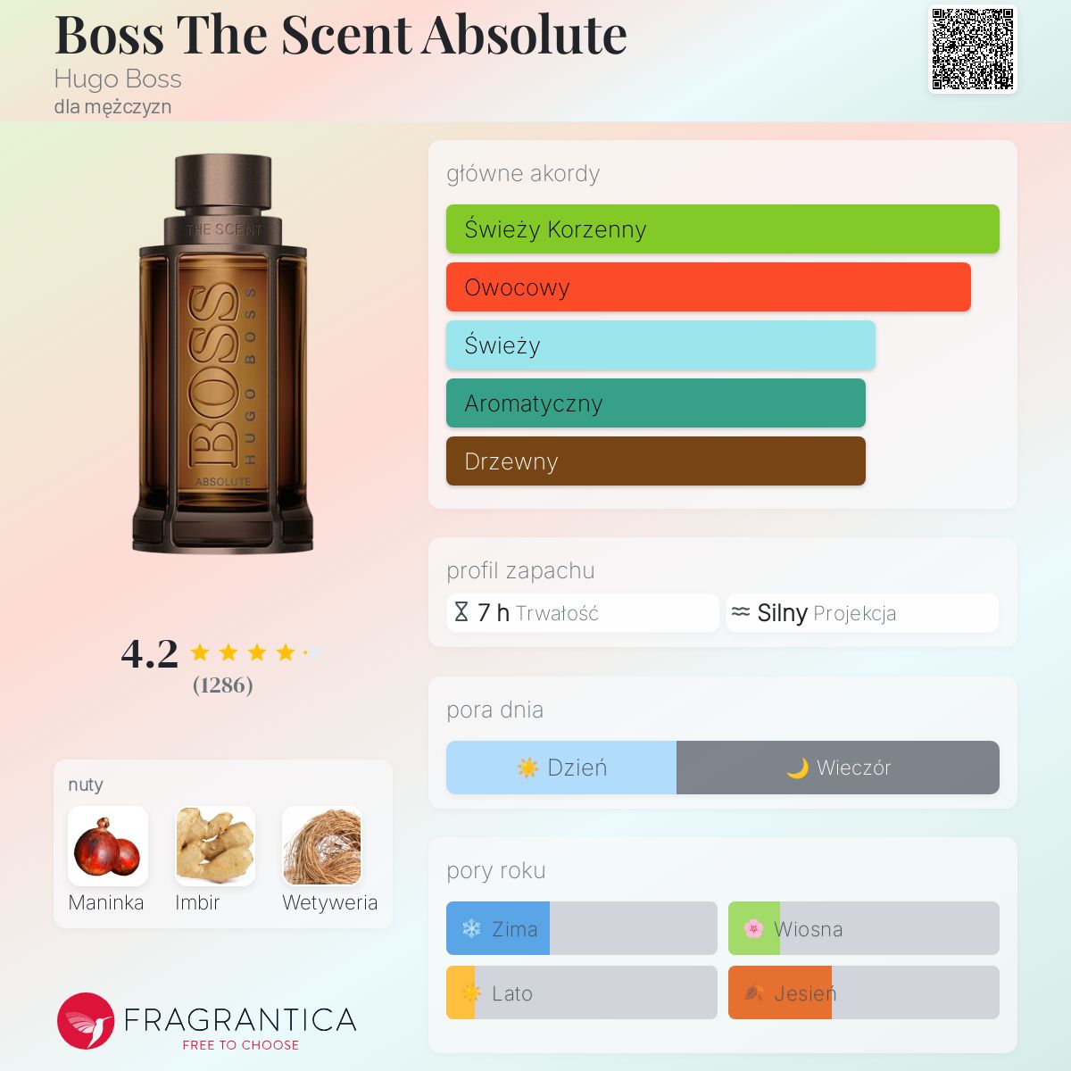 Boss The Scent Absolute Hugo Boss zapach - to perfumy dla