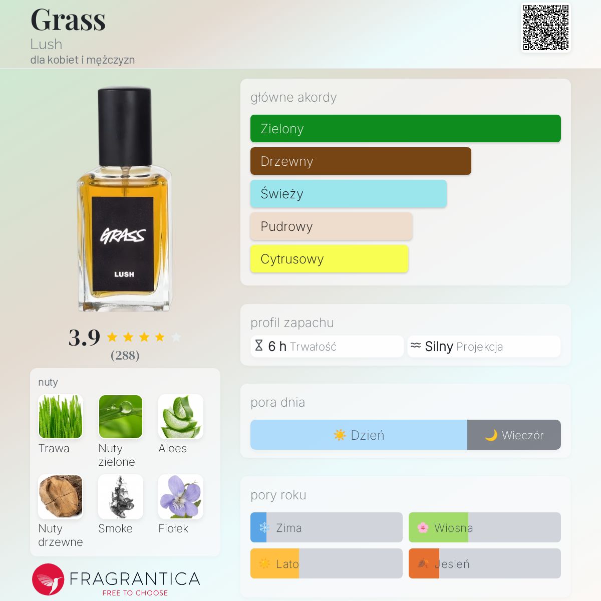 Grass Lush perfumy - to perfumy dla kobiet i mężczyzn 2018
