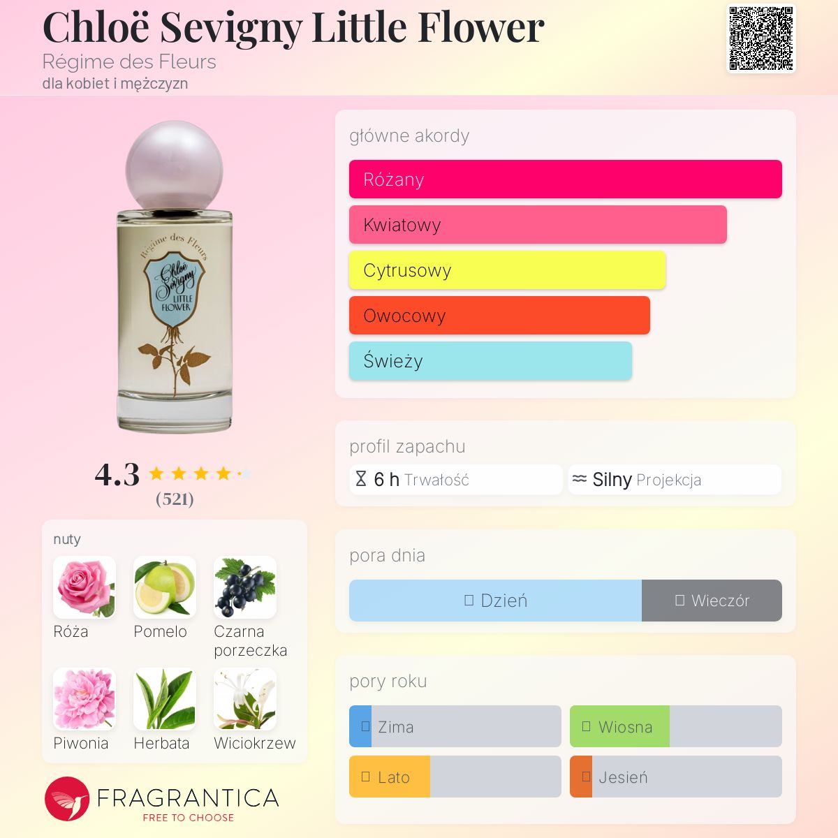 Chloë Sevigny Little Flower Régime des Fleurs perfumy - to